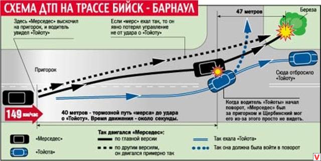 "Поверните налево..."