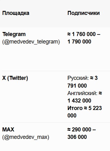 Пост Медведева в телеге. Для кого?