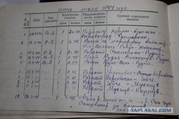 Я вчера был на войне