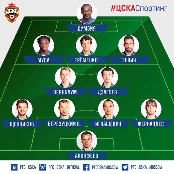 Champions League Сезон 2015/2016