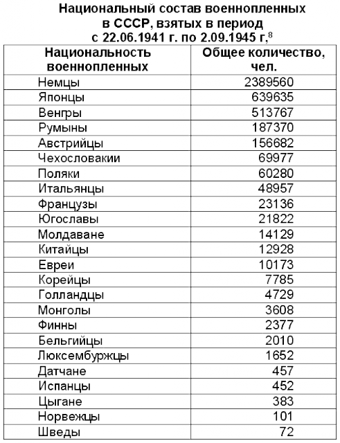 Страны напавшие на СССР, в 1941 году