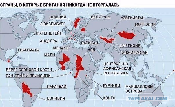 Почему Англия была самым страшным врагом России