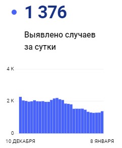 Мы дождались. Теперь ковидлой болеют привитые?