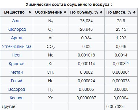 А в какой атмосфере Вы живёте?