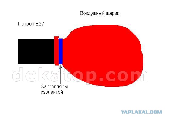 Поделки родом из СССР