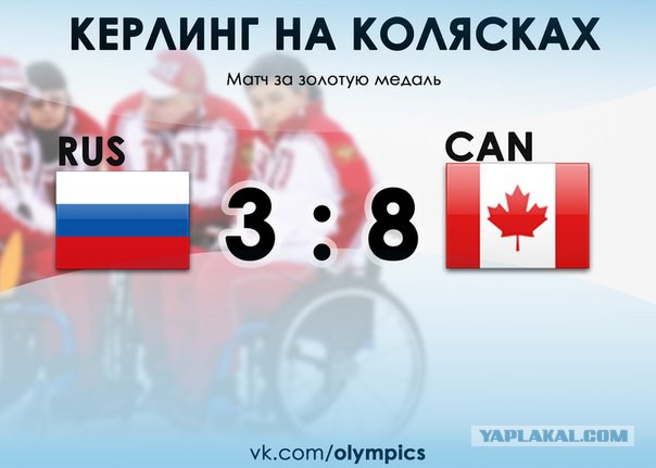 Зимние Паралимпийские игры Сочи 2014