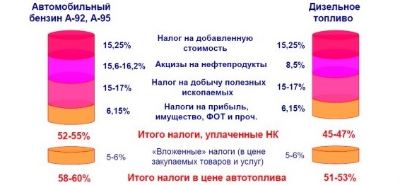 Почему Россия не Эмираты?