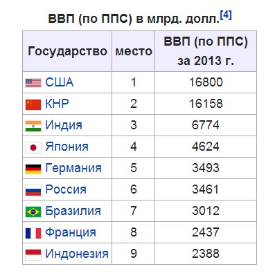 Греция начала переговоры с Россией