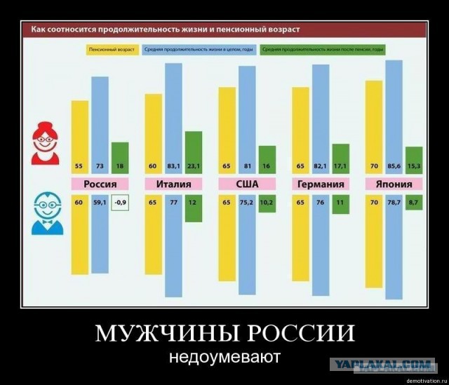 Пенсия