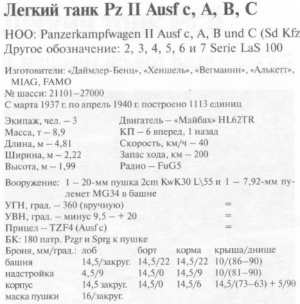 Как это было: с чем на самом деле столкнулся Гитлер 22 июня 1941 года