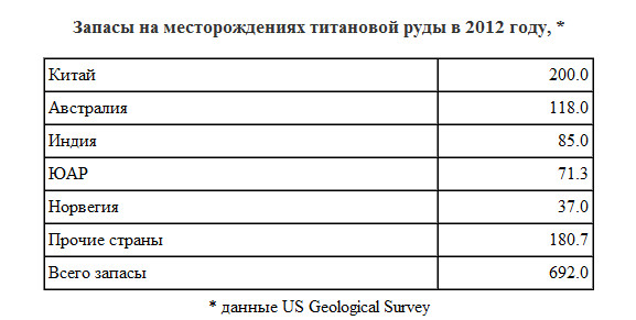 Новые антироссийские санкции ЕС обрушат авиастроение в Европе?