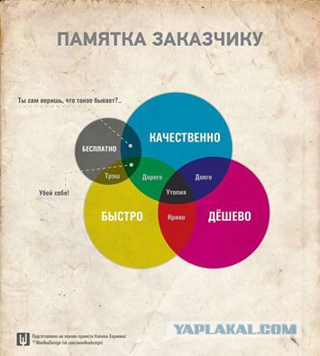 Как пытаются нахлобучить при ремонте