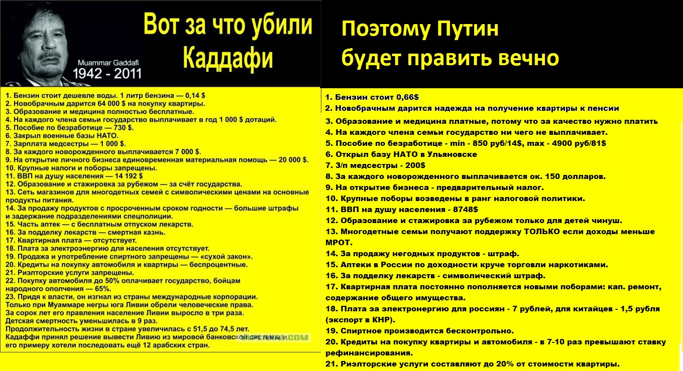 9 11 закономерность. При Каддафи. Успехи при Каддафи. Достижения при Каддафи.