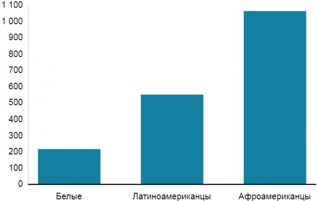 Три факта, которые объясняют, чем недовольны протестующие в США