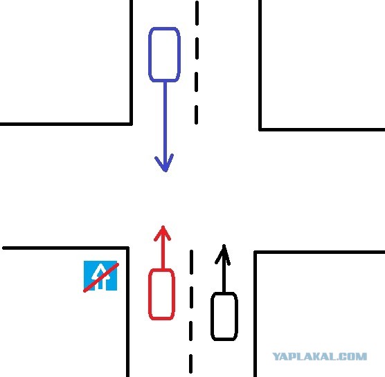 При ДТП не все равны