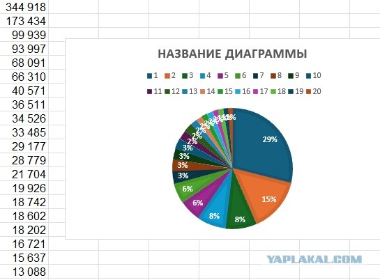 В 2025 году в России продано 1,326 млн новых легковых автомобилей, что на 15% меньше, чем в 2024 году
