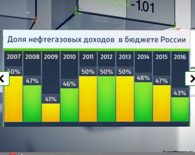Наш экспорт - не только нефть и газ