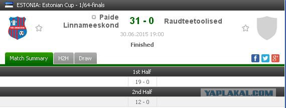 Футбол Мира/ Часть 3/