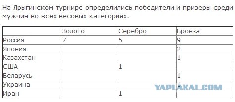 Турнир Ивана Ярыгина 2013