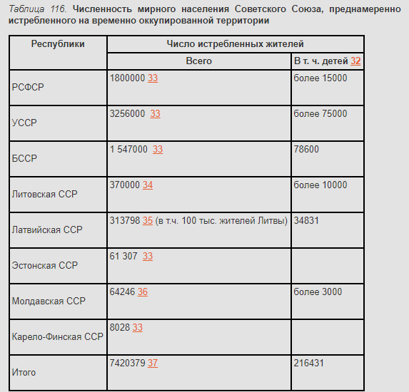Колодцы смерти.В 1991 г. на Волыни были подняты останки 67 человек.