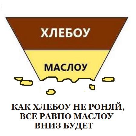 Пирамида Маслоу