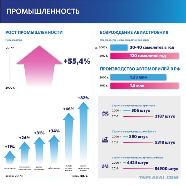 Российские власти готовятся к набору 400 тысяч контрактников