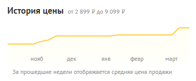 Цены на оперативную память резко снижаются