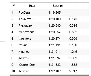 Формула-1 (Сезон 2016) часть 4