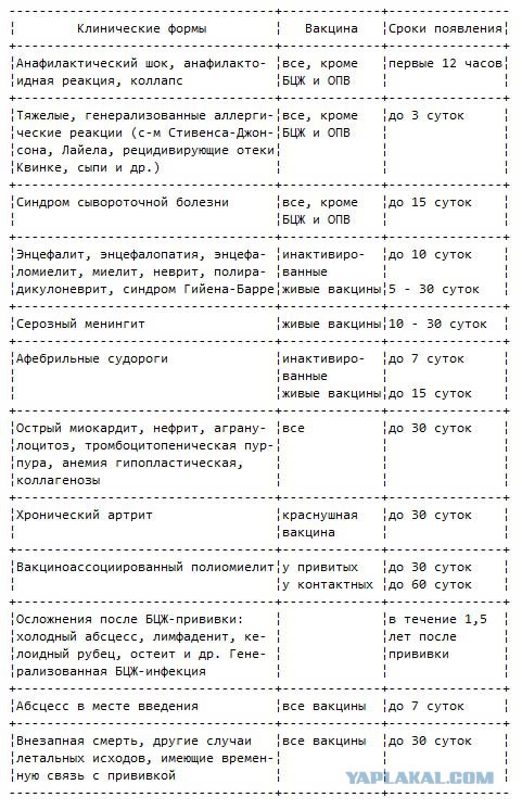 Отказавшимся от прививок родителям могут пересмотреть оплату больничного