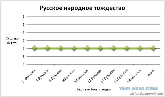 Офисные факты! (30 фактов)