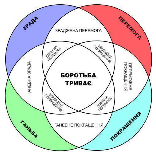 Украина на пороге новой АТО!