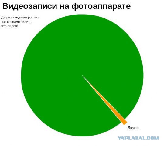 Че за фигня?!