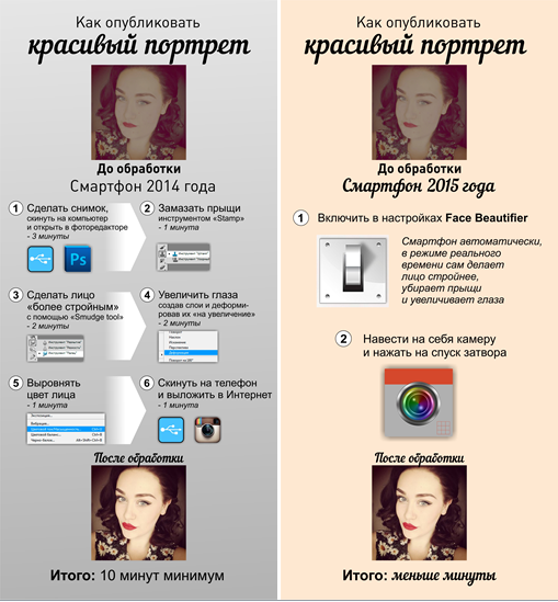 Как сделать это по-быстрому? Инфографика.