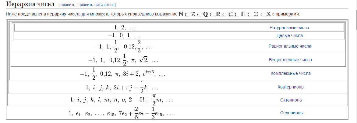 Числа фибоначчи таблица. Иерархия чисел. Какие бывают множества чисел. Числовые множества круги эйлера. Коэффициенты фибоначчи таблица.