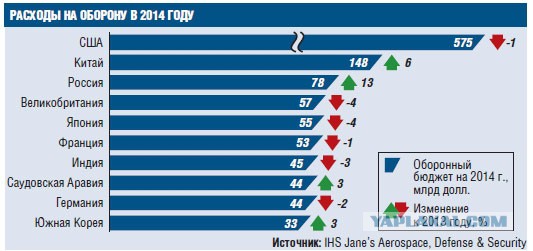 Обама на выступлении перед конгрессом.