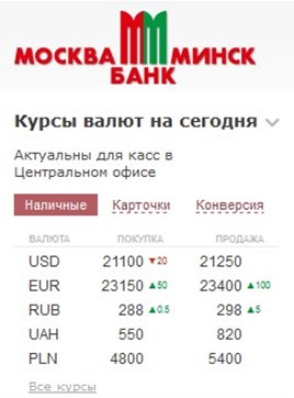 Российский рубль в банках минск