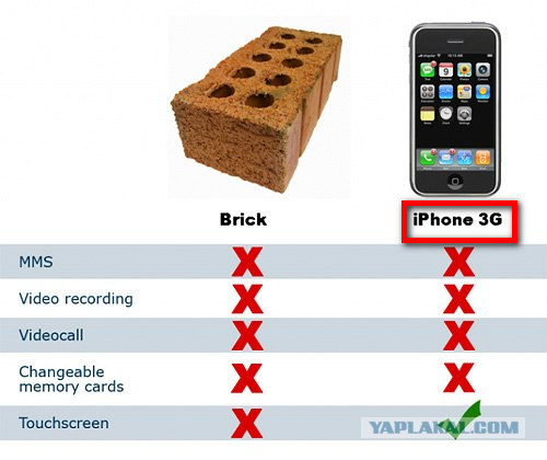 Как отличить новый Iphone 4s от старого Iphone4