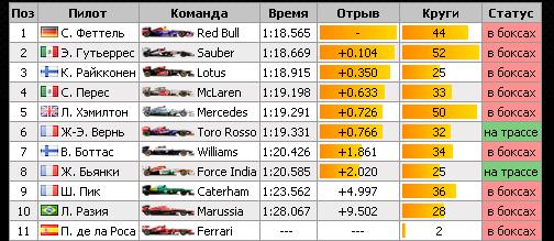 Формула-1 (сезон 2012)