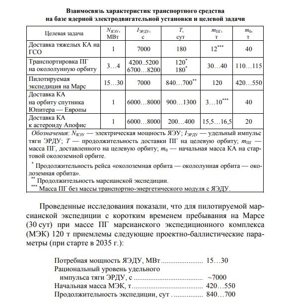 Илон Маск: в космосе есть нечто, что убивает всех