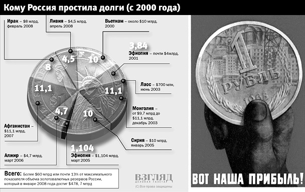 Я горд за свою Страну!