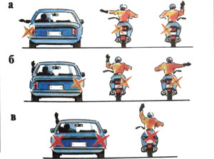 Ручной поворотник