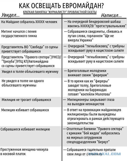 Про Украинских "фошЫстов"