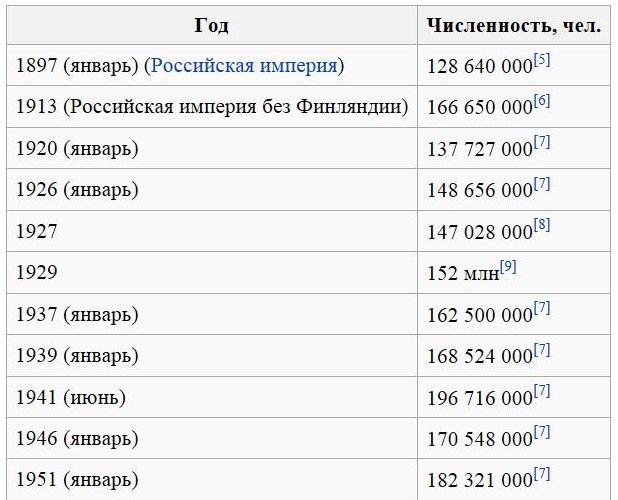 Баннер со Сталиным