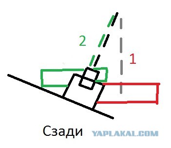 Wargaming 28