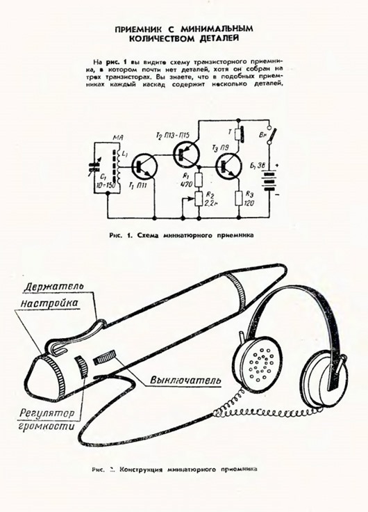 Советские гаджеты