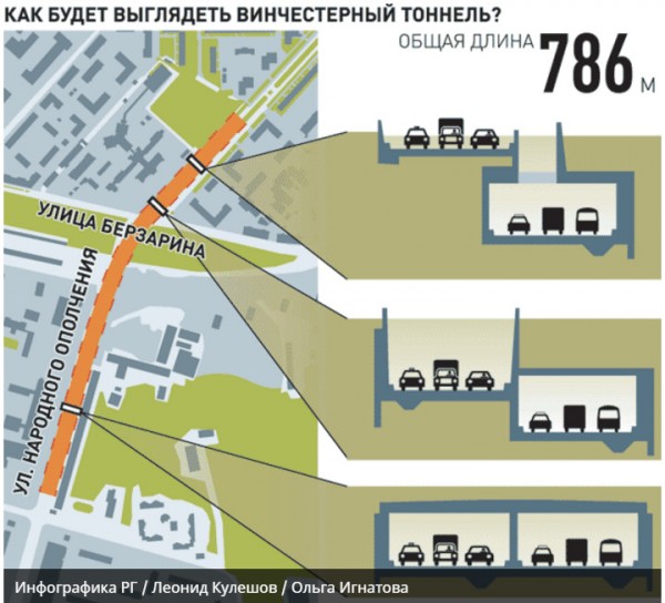 «Тоннель-двустволка» поможет «народноополченцам» легче дышать