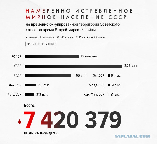 Евреи в Красной Армии в годы ВОВ