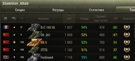 Wargaming 50! Пыщ пыщ, пробил! Урааа!