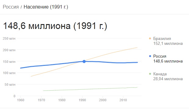 Революционерам и любителям протестов посвящается