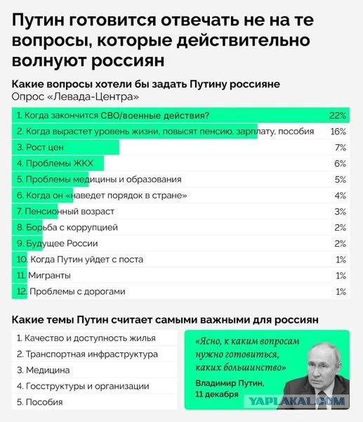 Песков: в Европе— стагнация, а в России — рост